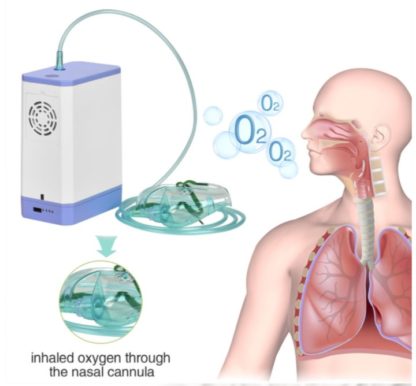 Unsvorns-0805 Portable Home Oxygen Concentrator Machine Oxygen Generator